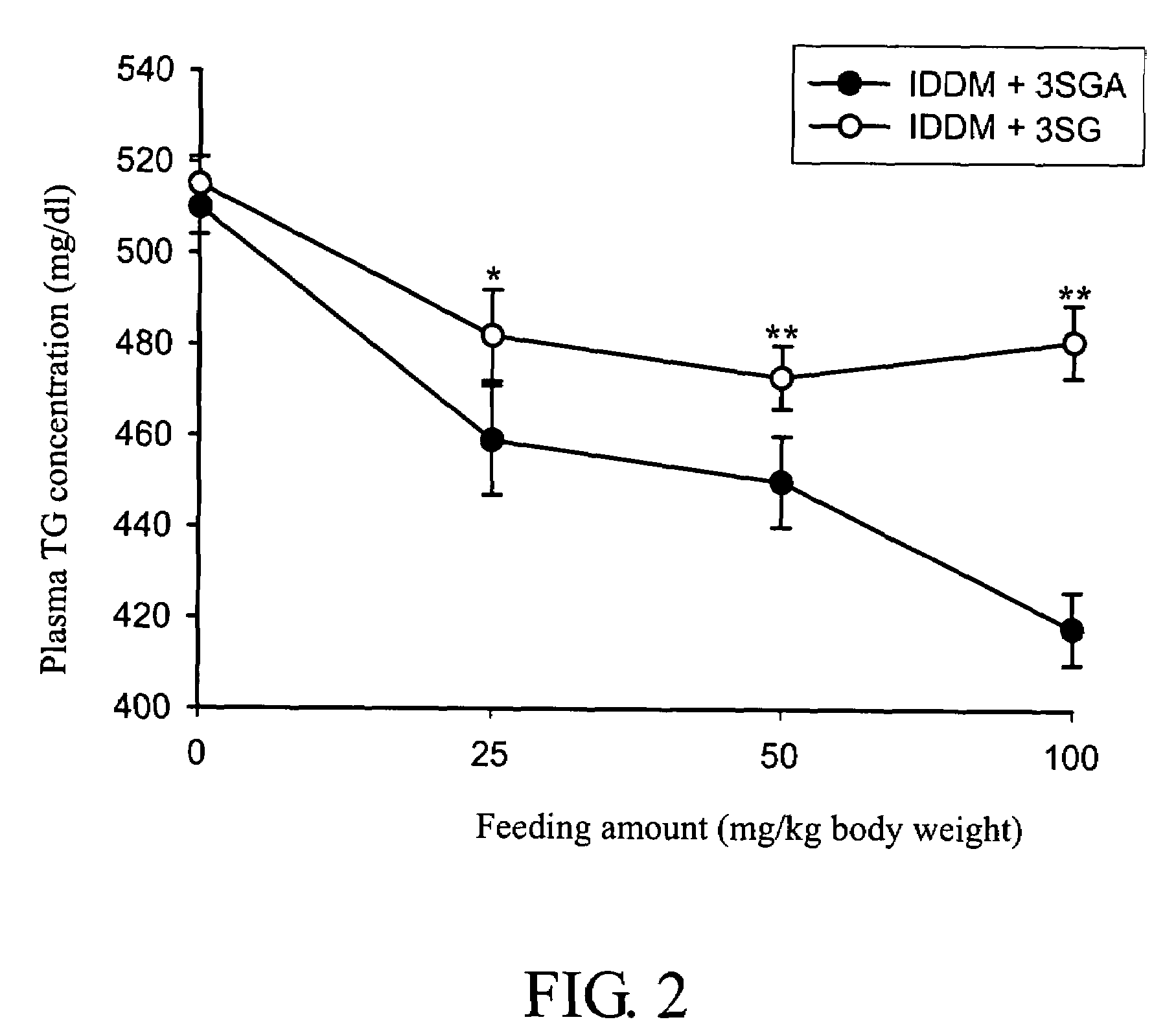 Health supplement for lowering plasma glucose and plasma triglyceride