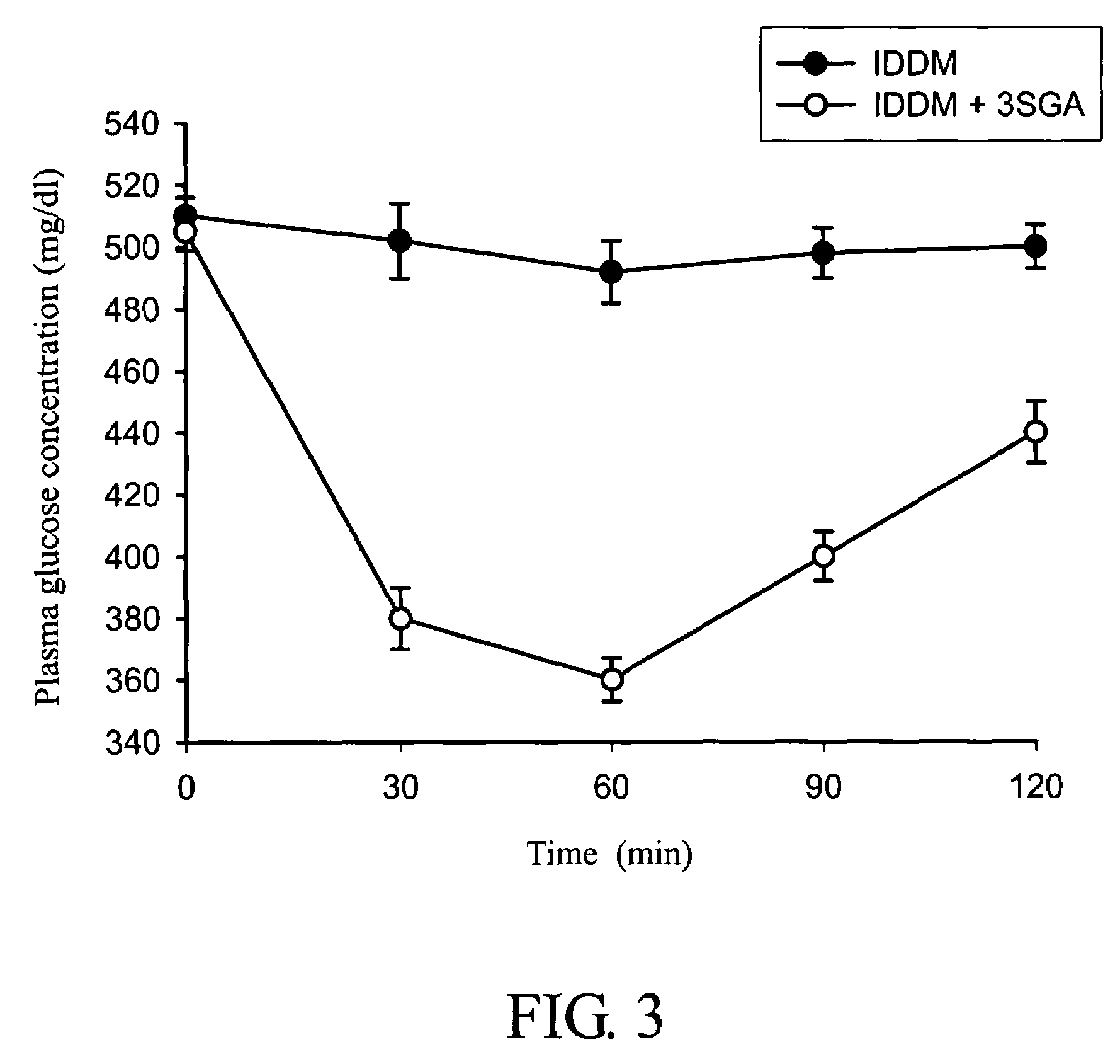 Health supplement for lowering plasma glucose and plasma triglyceride