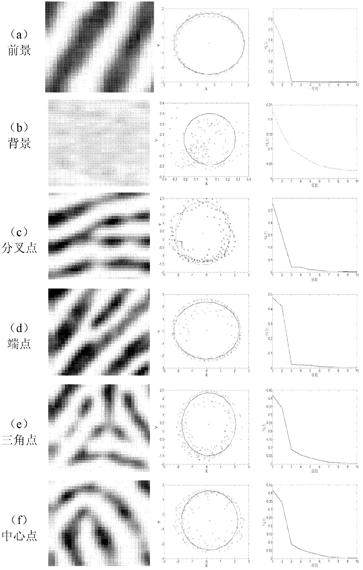 Fingerprint image quality evaluation method based on main component analysis