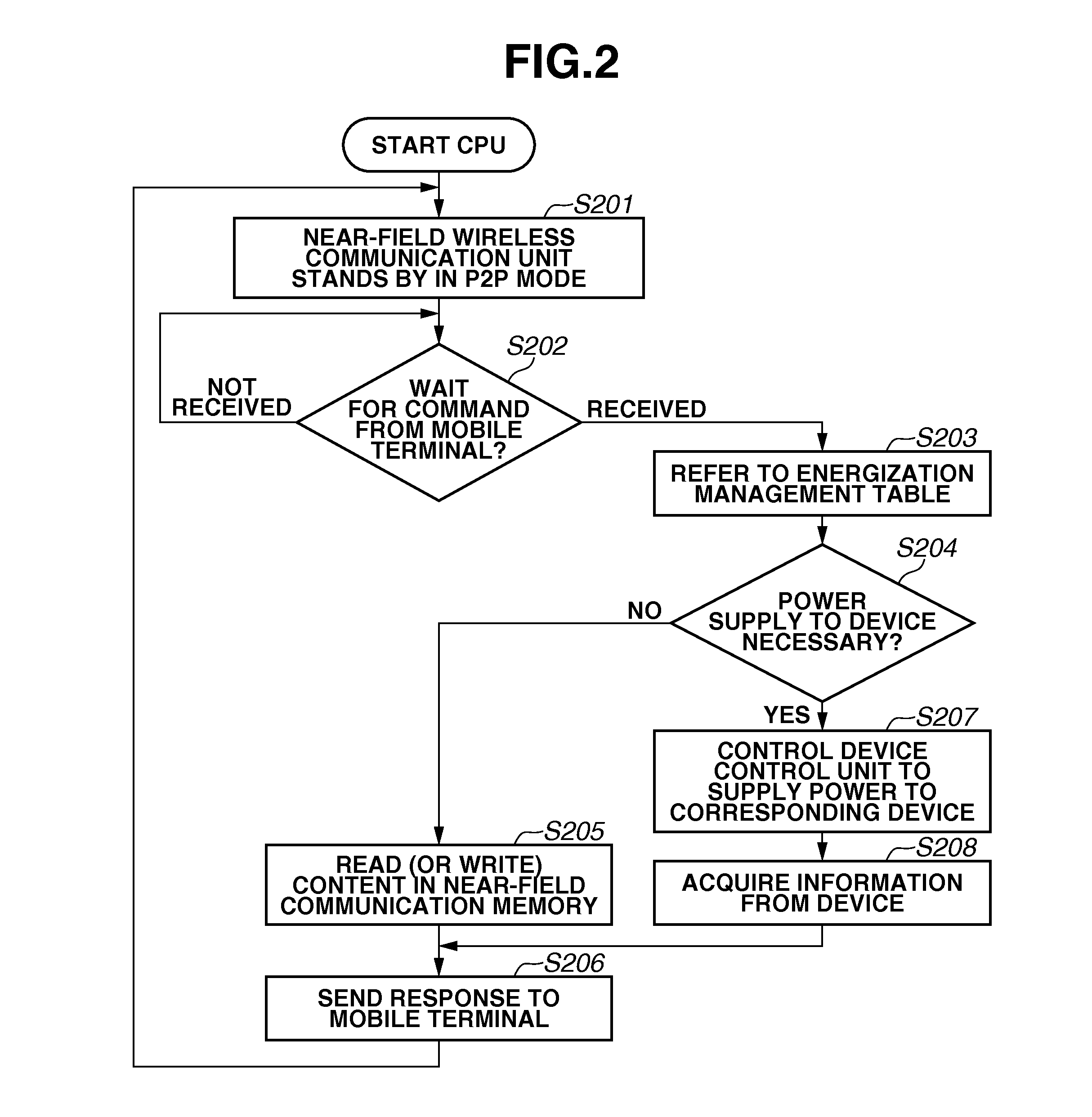 Information processing apparatus, method for controlling information processing apparatus, and storage medium