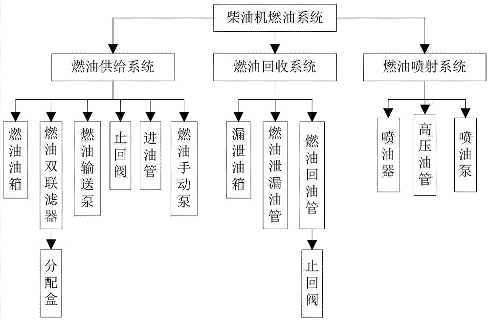 Method for determining health characterizing parameters of electromechanical device