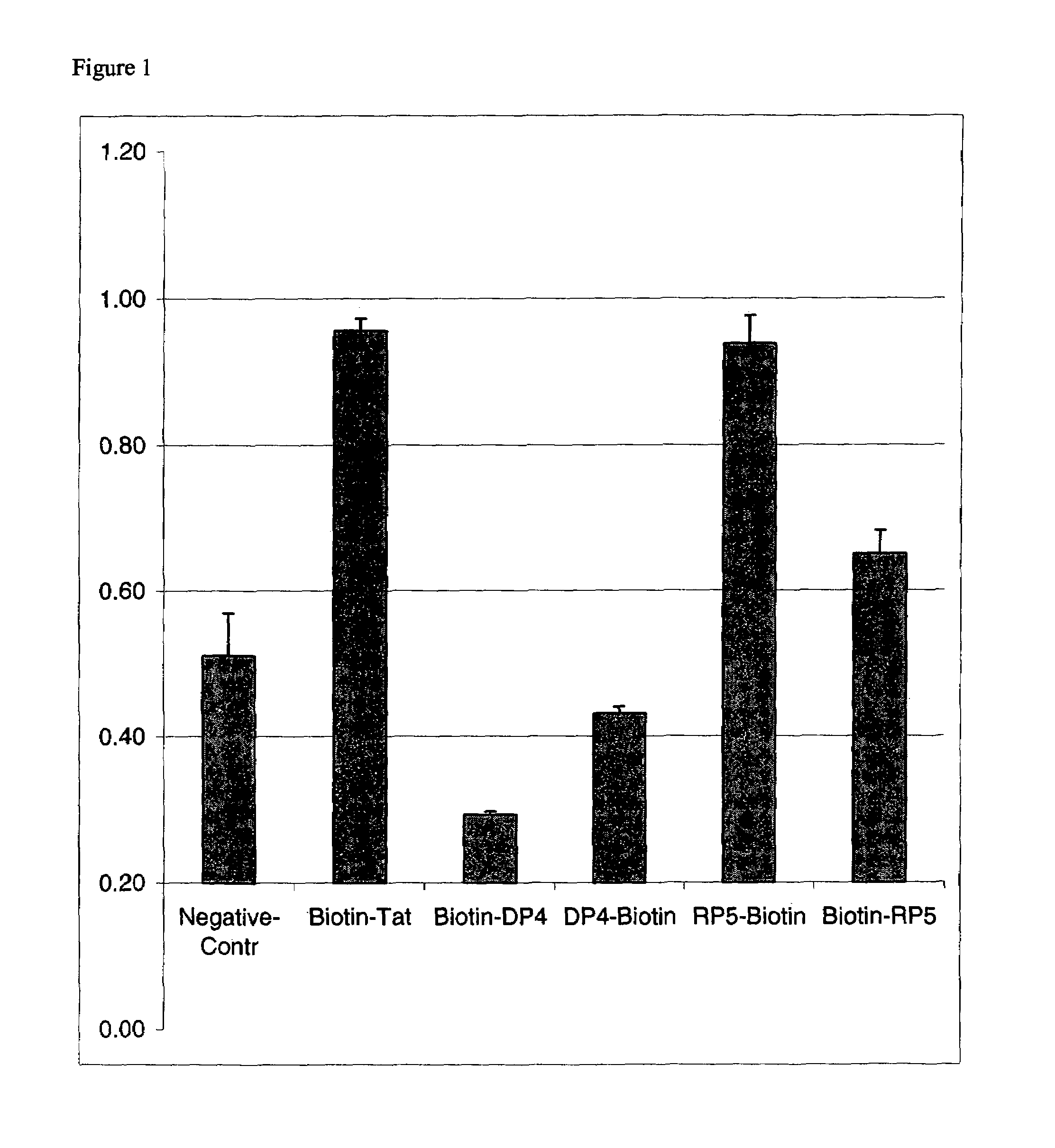 Intracellular delivery of small molecules, proteins, and nucleic acids