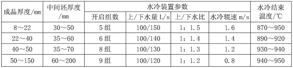 A production method for controlling the transverse shape of high-quality carbon structural steel plate