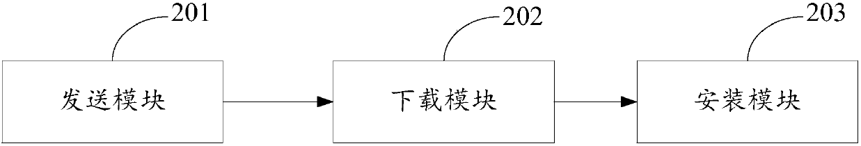 Terminal software upgrading method, device and system and storage medium