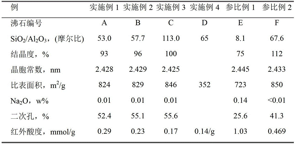 A silica-alumina carrier containing two modified molecular sieves and its preparation method and application