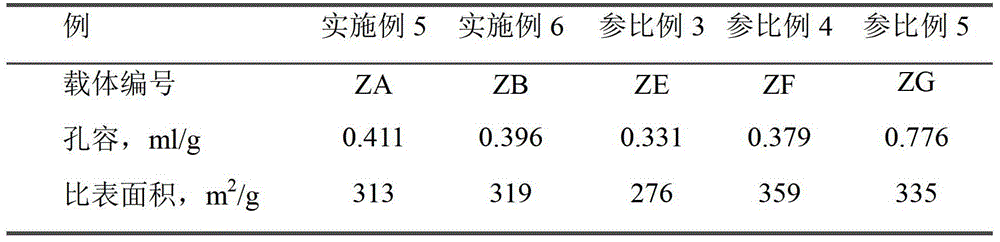 A silica-alumina carrier containing two modified molecular sieves and its preparation method and application