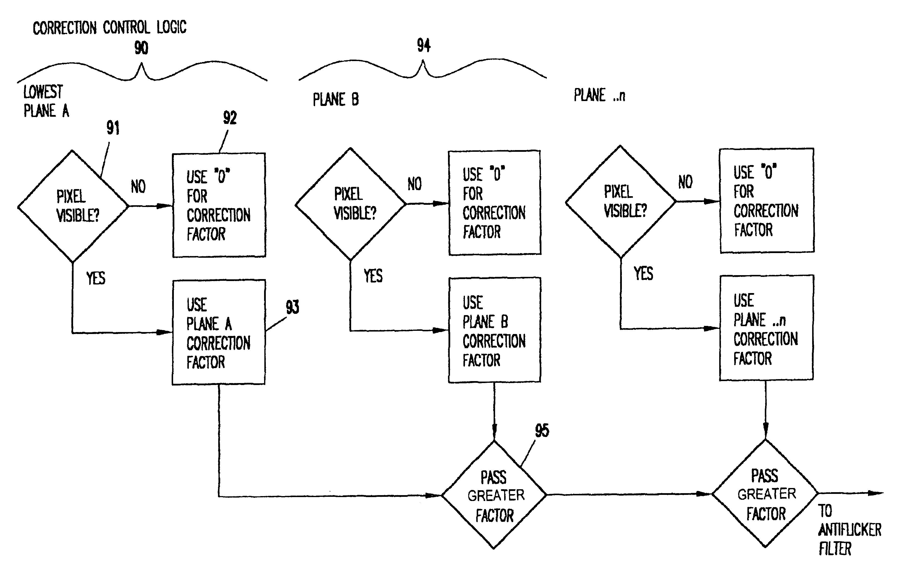 Anti-flicker system for multi-plane graphics