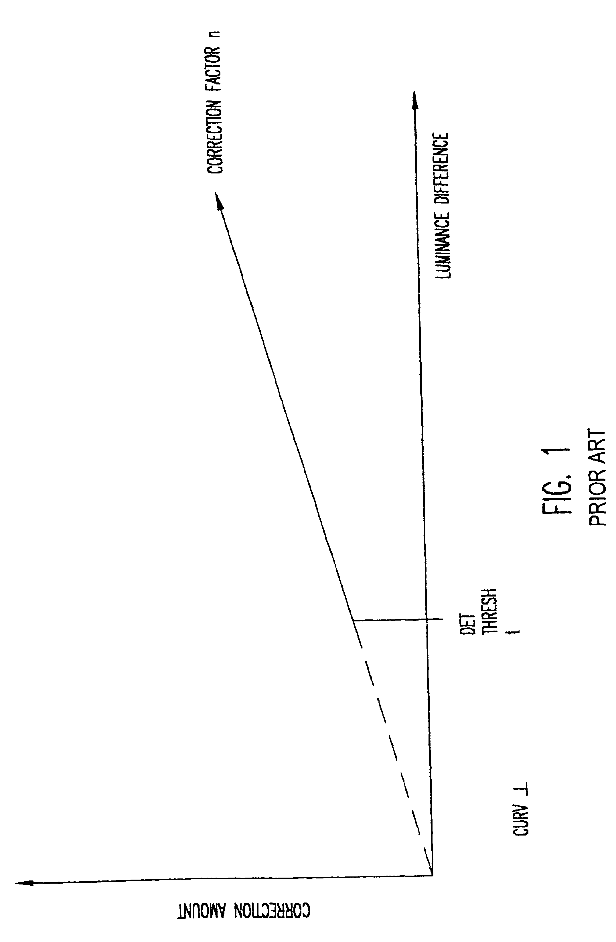 Anti-flicker system for multi-plane graphics