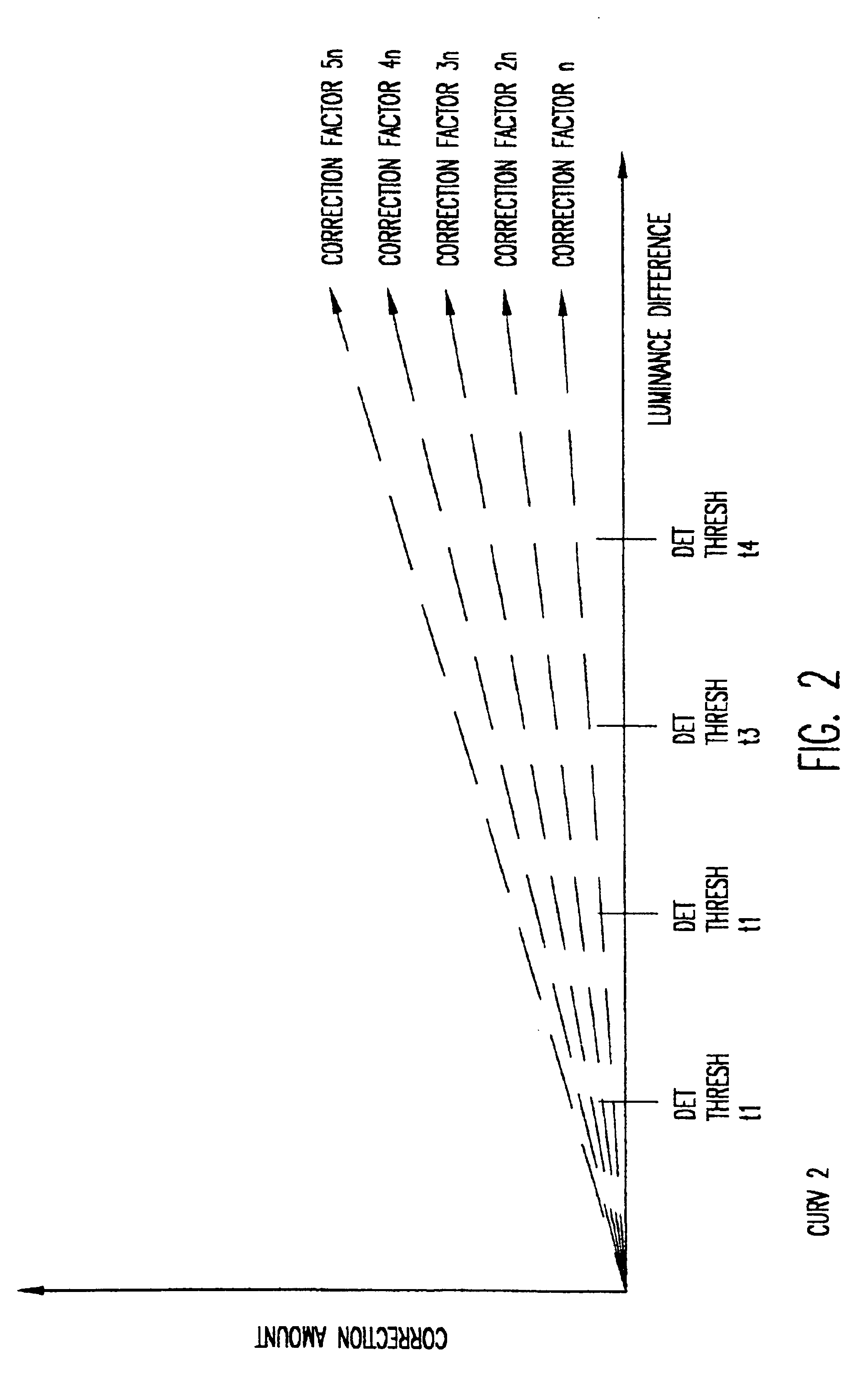 Anti-flicker system for multi-plane graphics