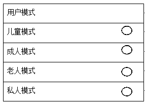 Method for implementing function customization based on senior mode and mobile terminal