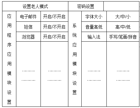 Method for implementing function customization based on senior mode and mobile terminal