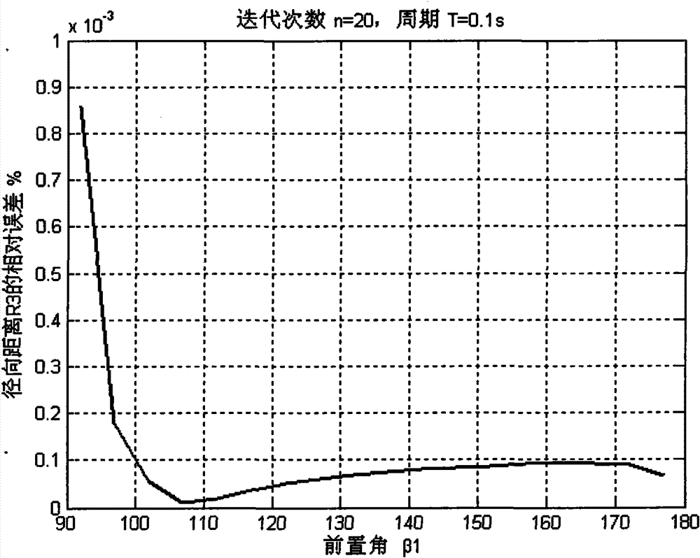 Single-station Doppler distance-measuring and positioning method