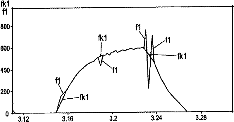 Method and device for determining the rotary position of a rotating element