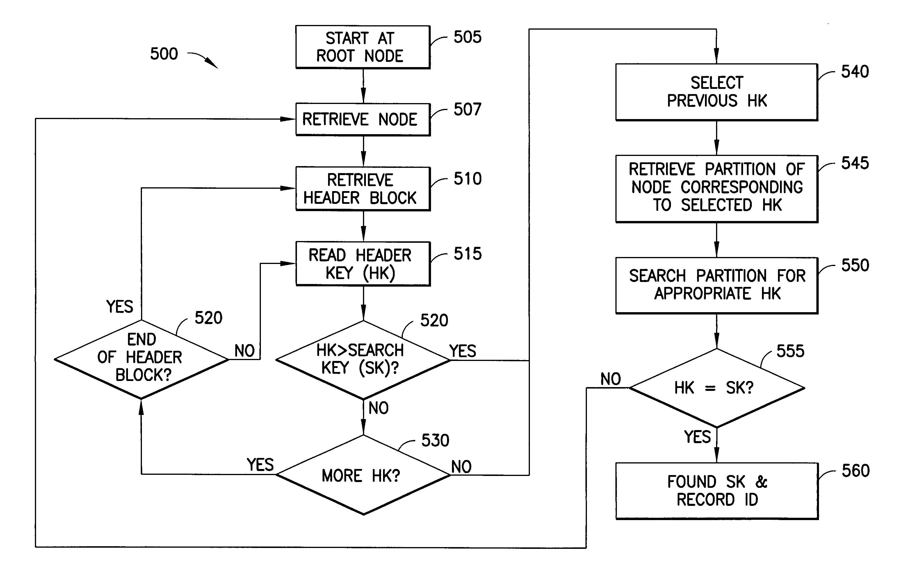 Techniques for improving memory access patterns in tree-based data index structures