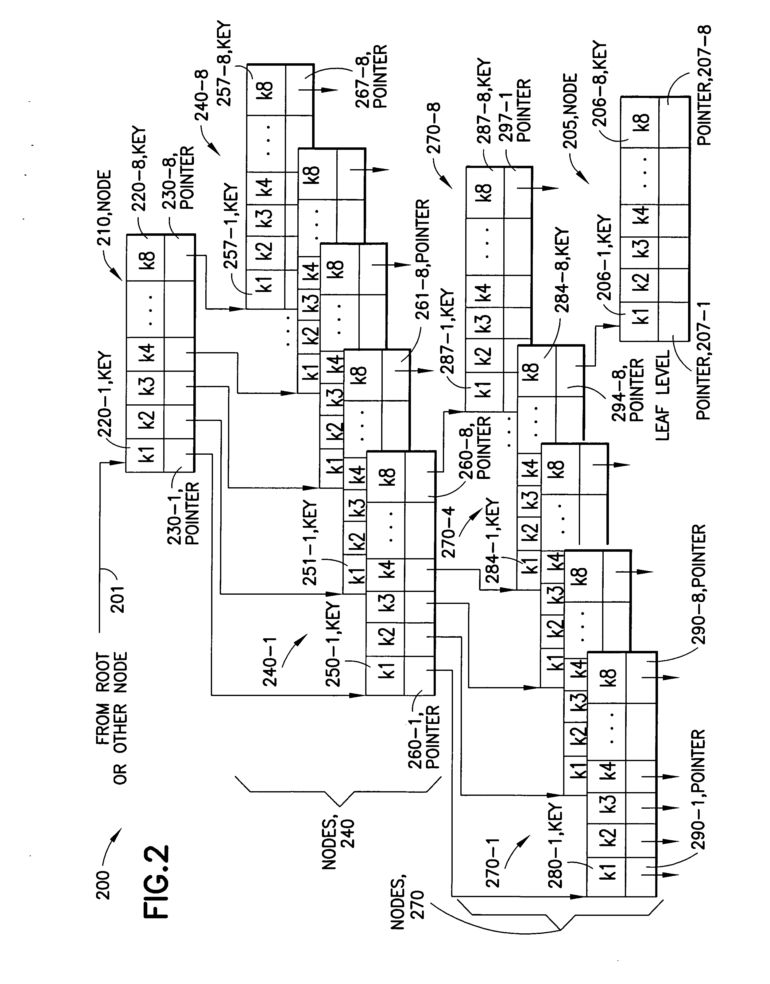 Techniques for improving memory access patterns in tree-based data index structures