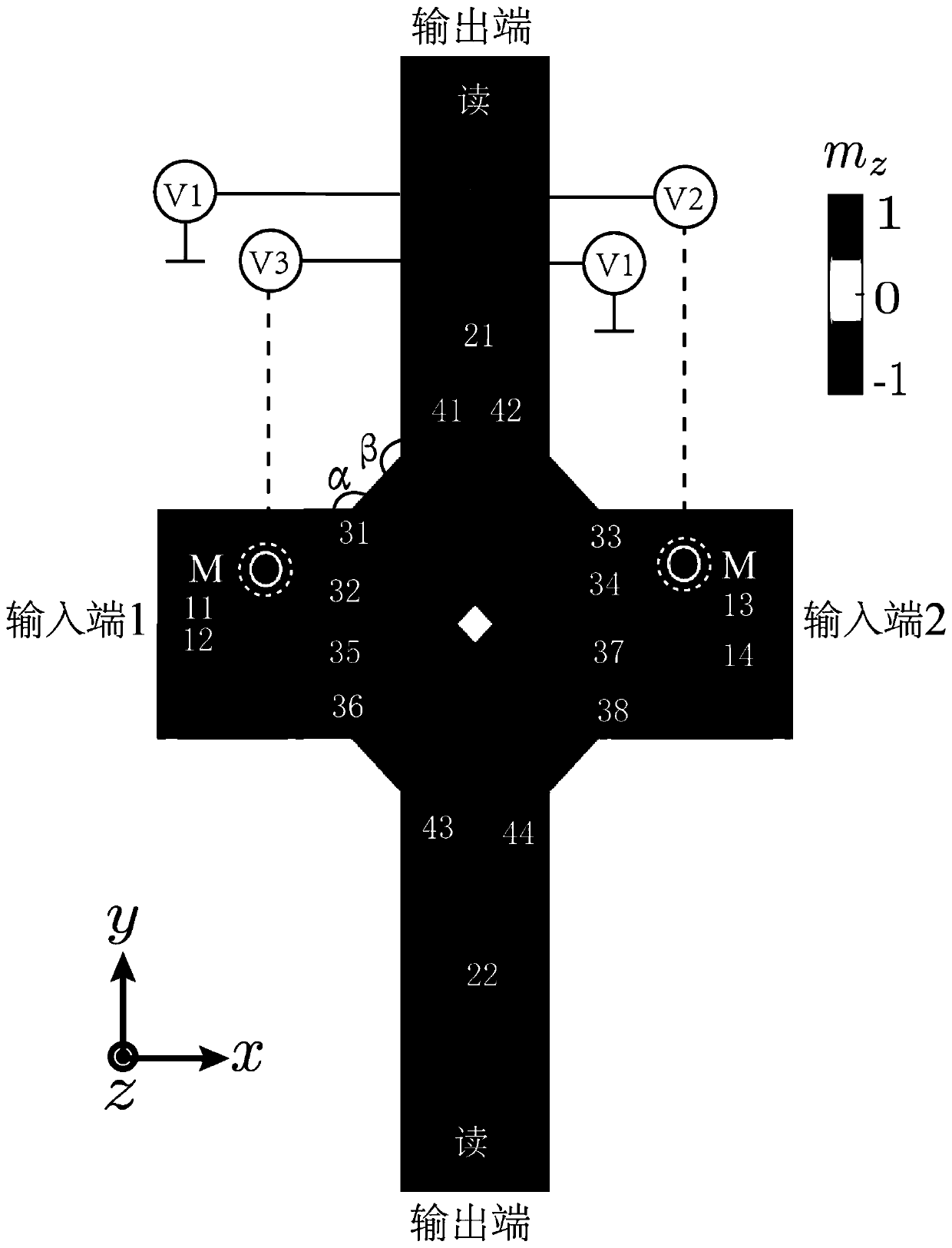 A reconfigurable logic gate based on magnetic skyrmions