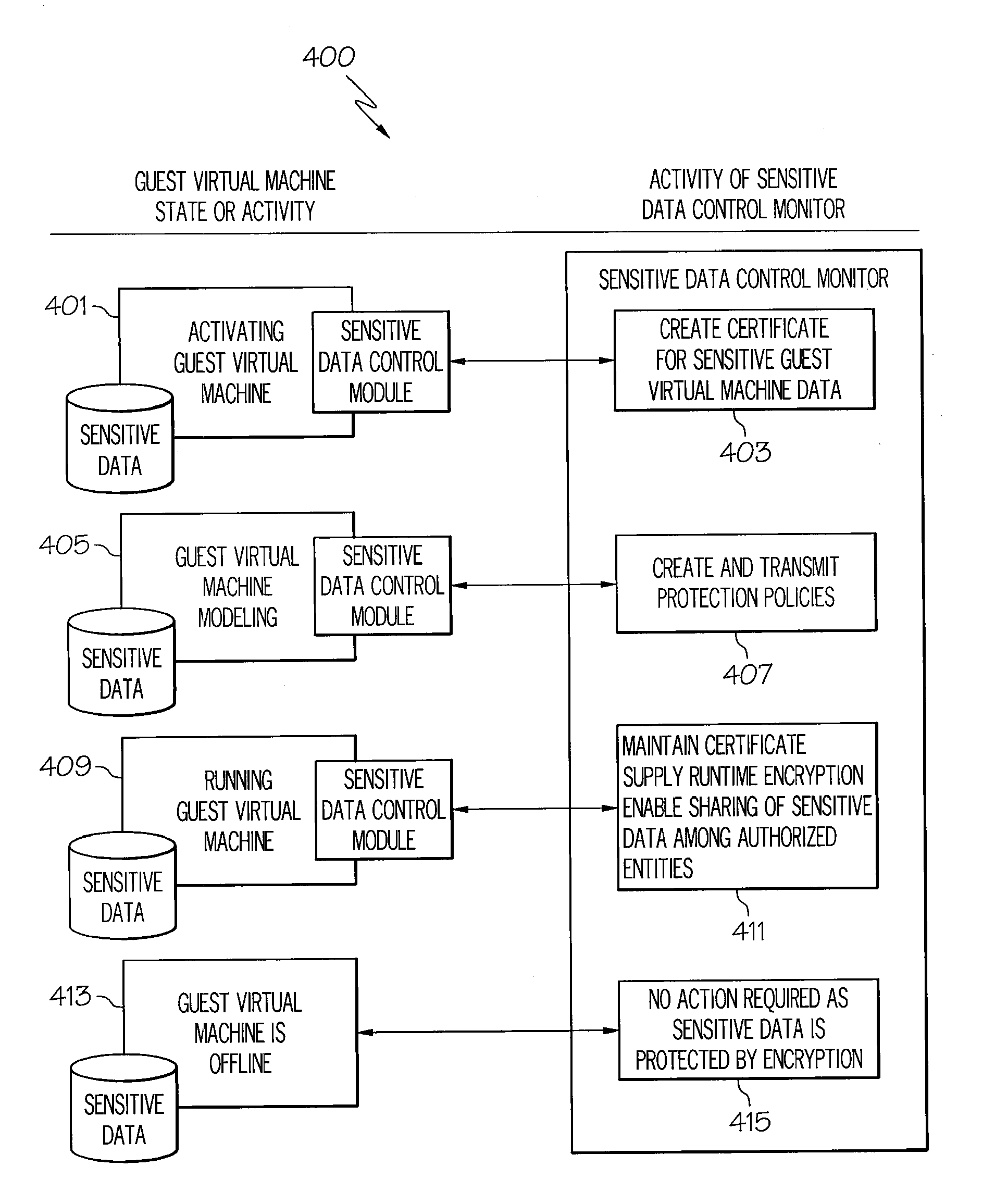 System and method for multi-layered sensitive data protection in a virtual computing environment