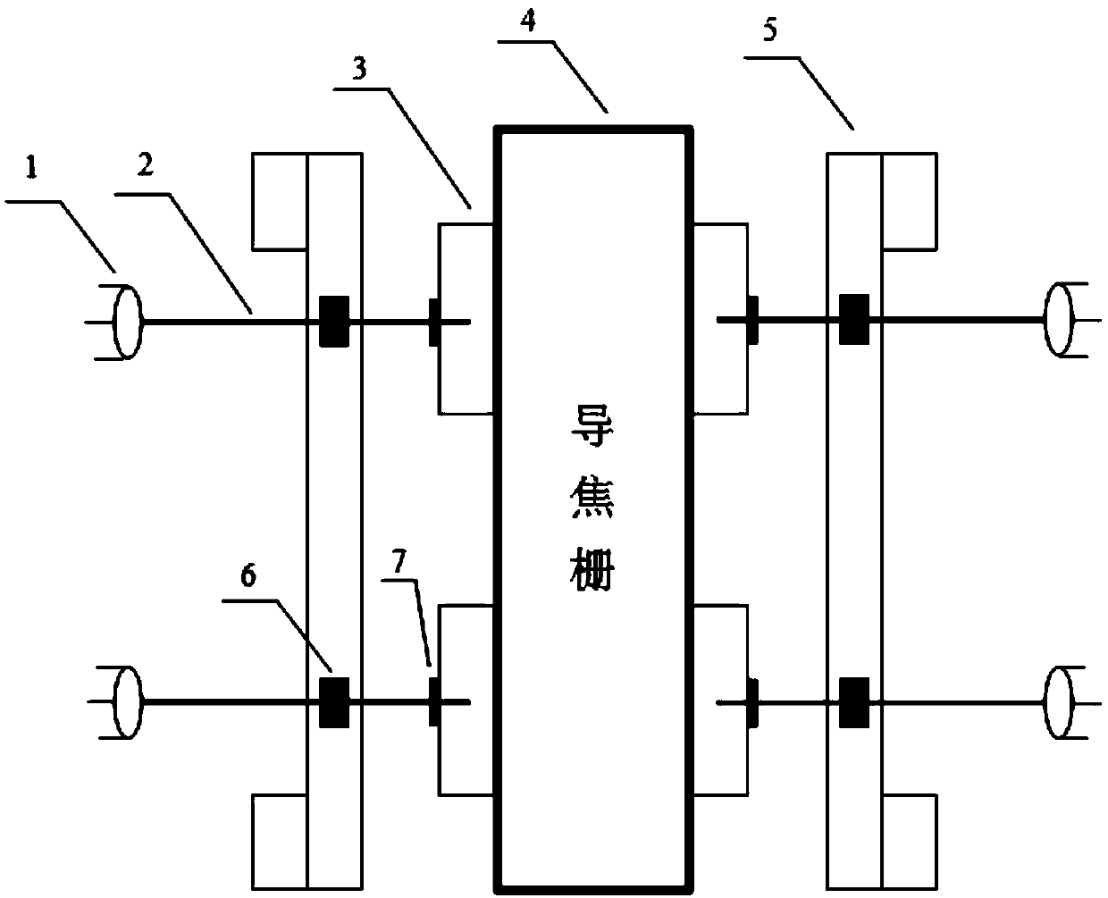 An online deformation trimming device and trimming method for the coke guide grid of a coke blocking vehicle