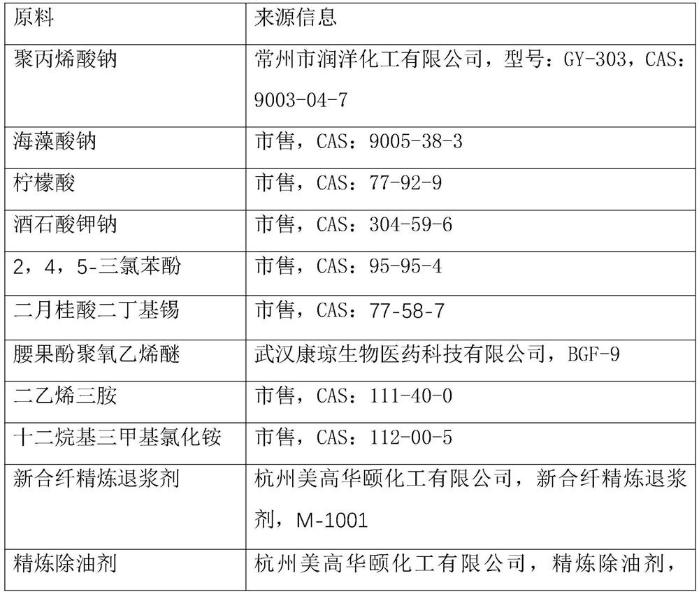 Digital printing method for tatting acetic acid printing