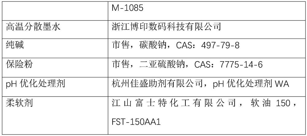 Digital printing method for tatting acetic acid printing