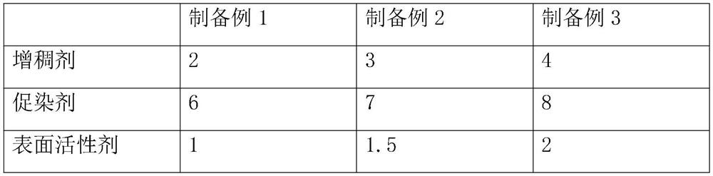 Digital printing method for tatting acetic acid printing