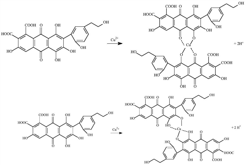 A kind of arsenopyrite combined inhibitor and its application