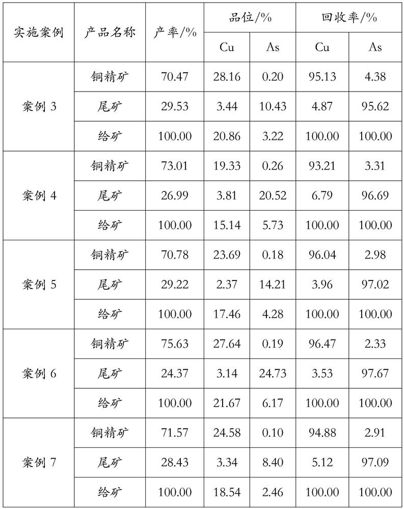 A kind of arsenopyrite combined inhibitor and its application