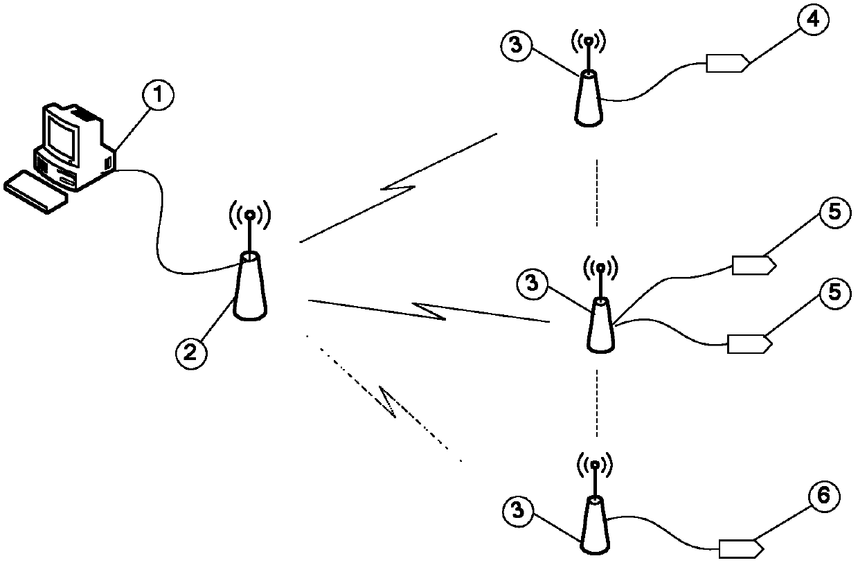 Wireless sensor network-based monitoring and early warning method for running state of mine ventilator