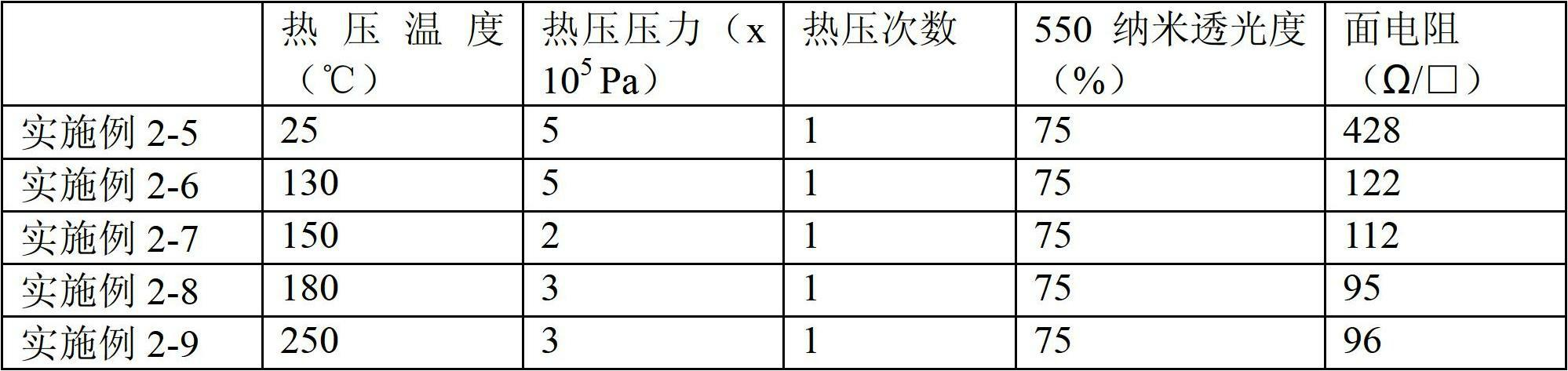 Flexible transparent electric conducting film and preparation method thereof