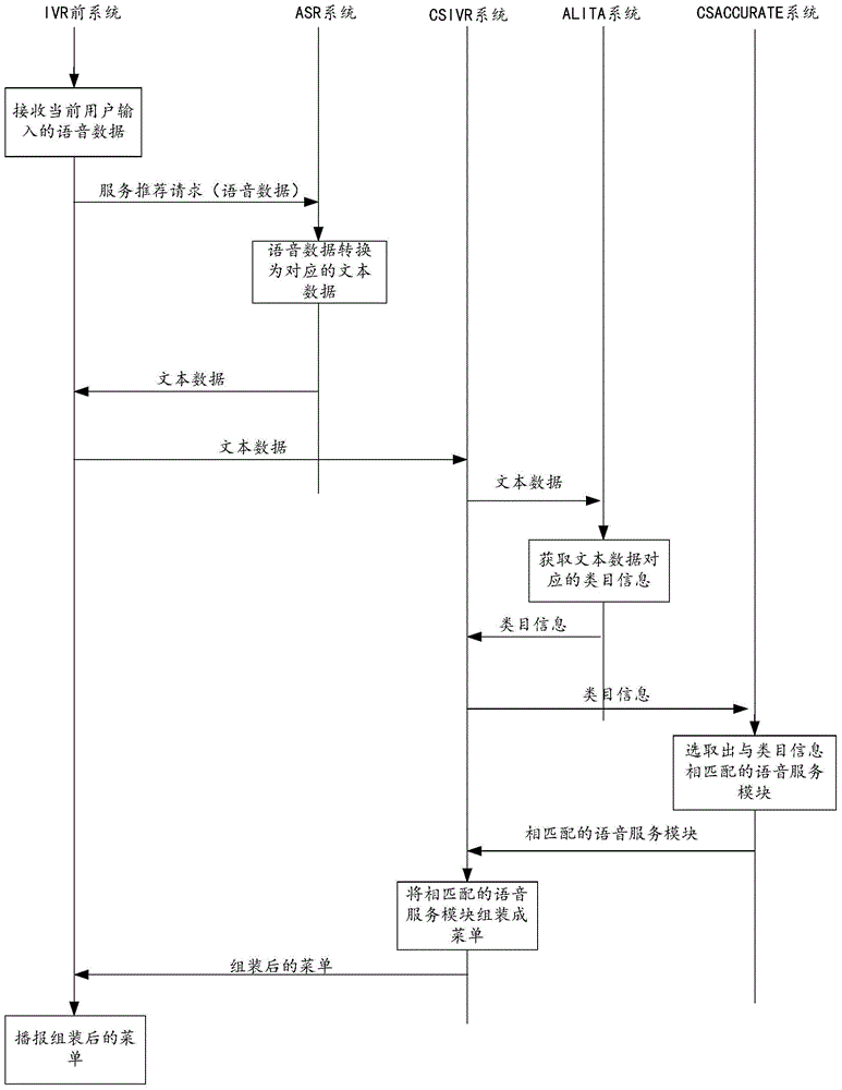 Voice broadcast method and related system