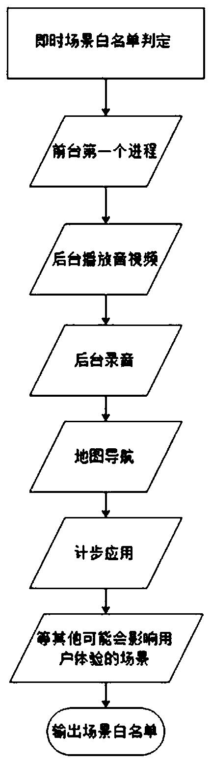 Operation system background process searching and killing method and system and storage device