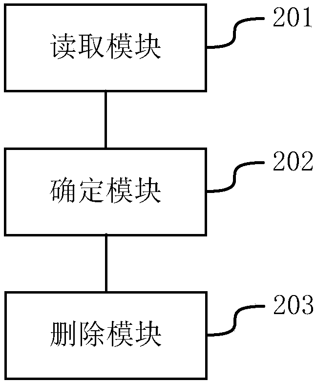 Method and device for cleaning up cache files