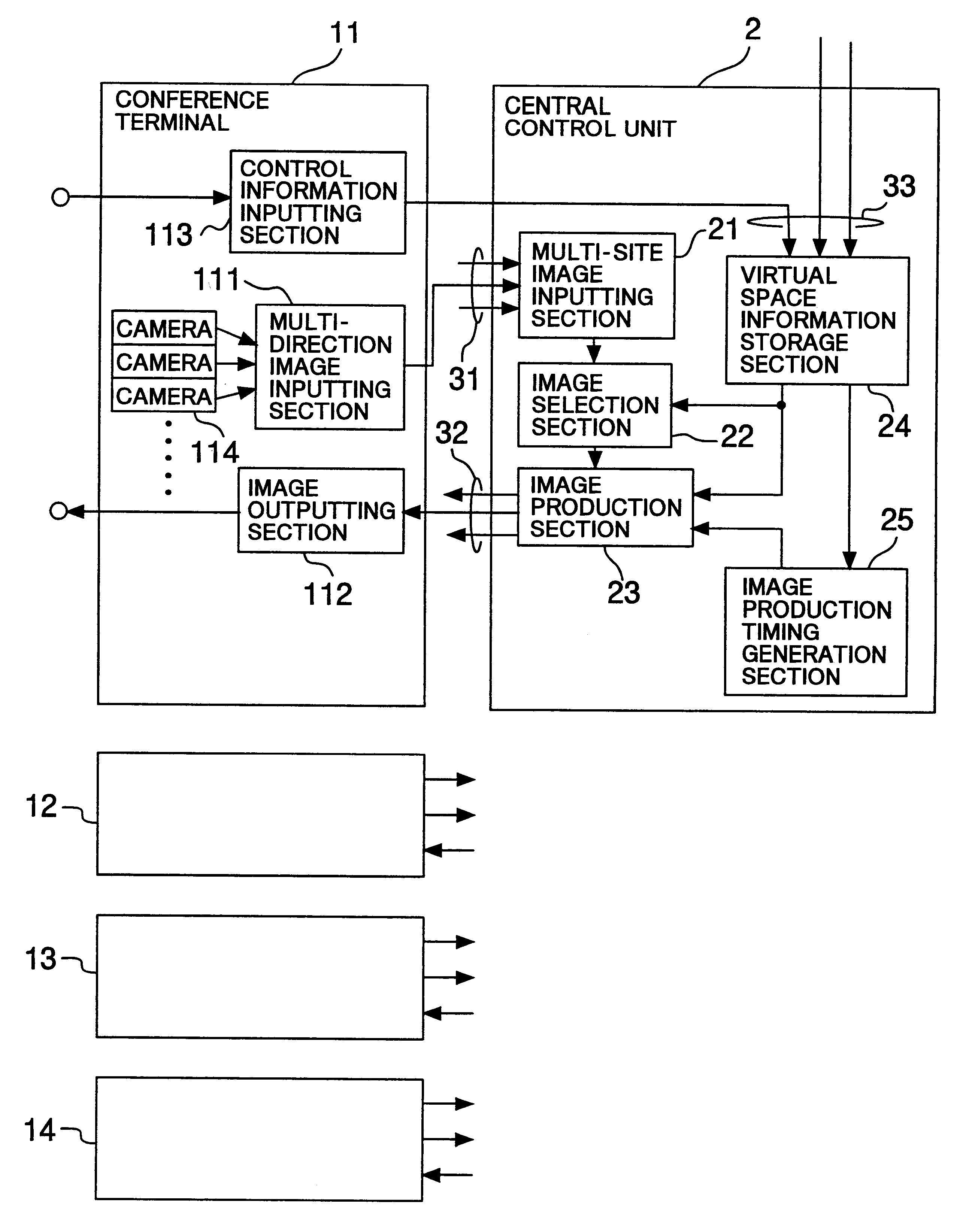 Multi-site television conference system and central control apparatus and conference terminal for use with the system