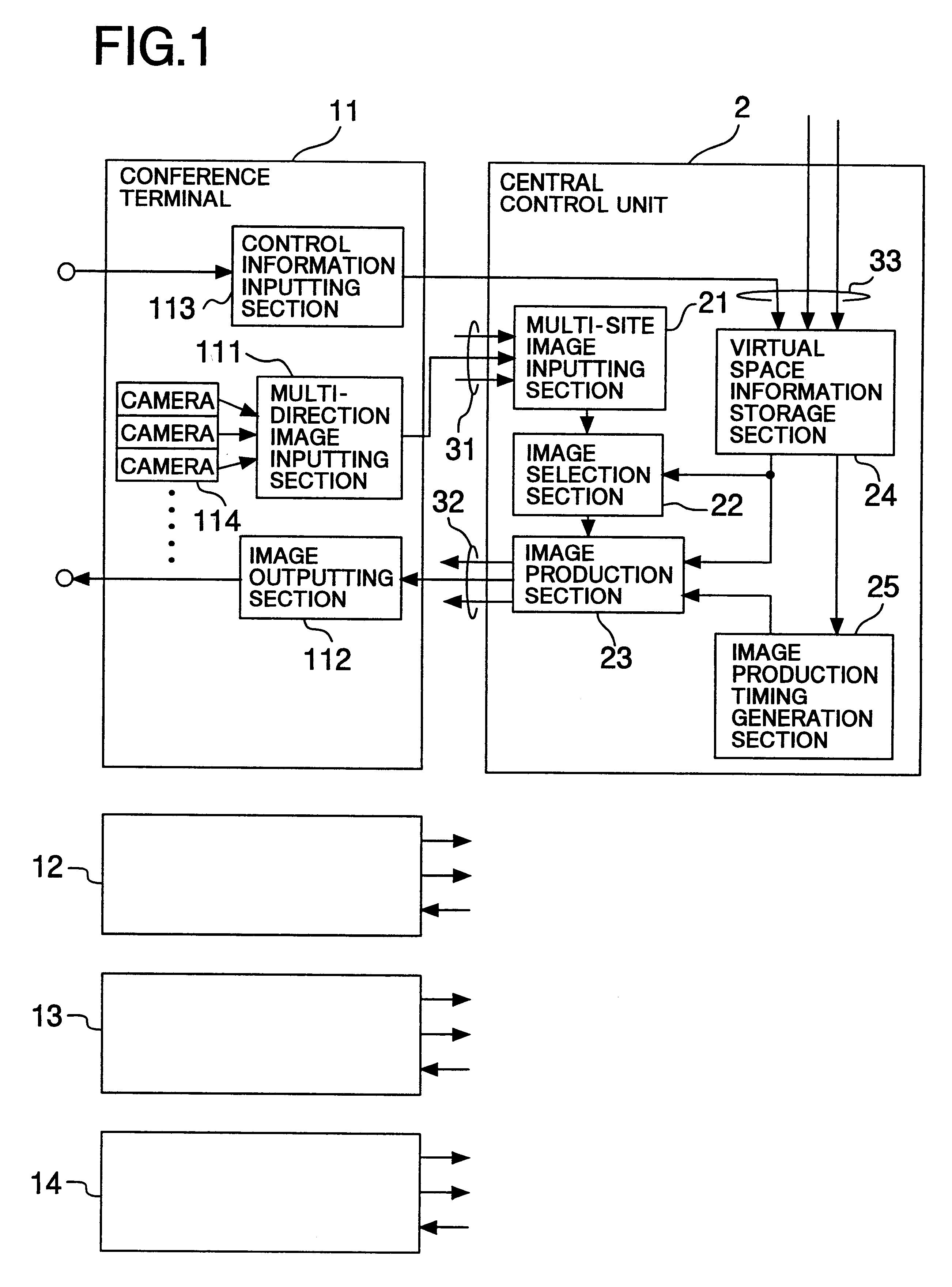 Multi-site television conference system and central control apparatus and conference terminal for use with the system