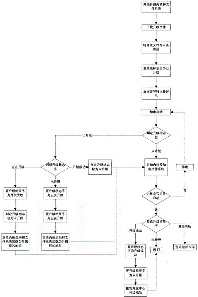 Method and device for recovering anomaly of application program in embedded system