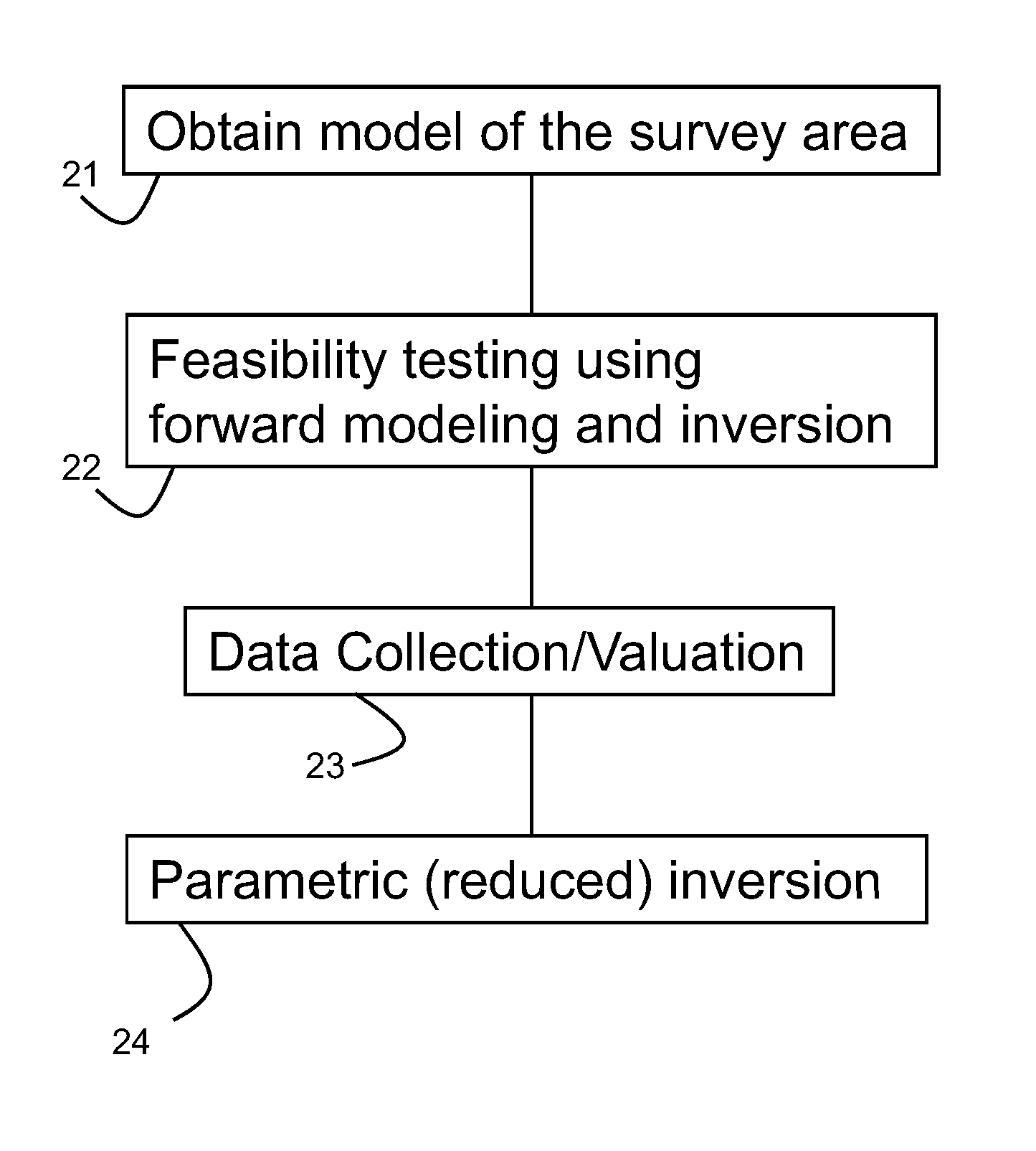 Deep-reading electromagnetic data acquisition method