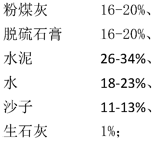 Desulfurized gypsum and fly ash cementing material formula