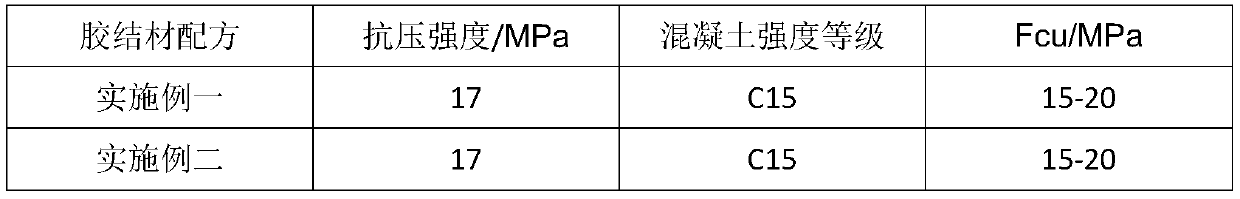 Desulfurized gypsum and fly ash cementing material formula