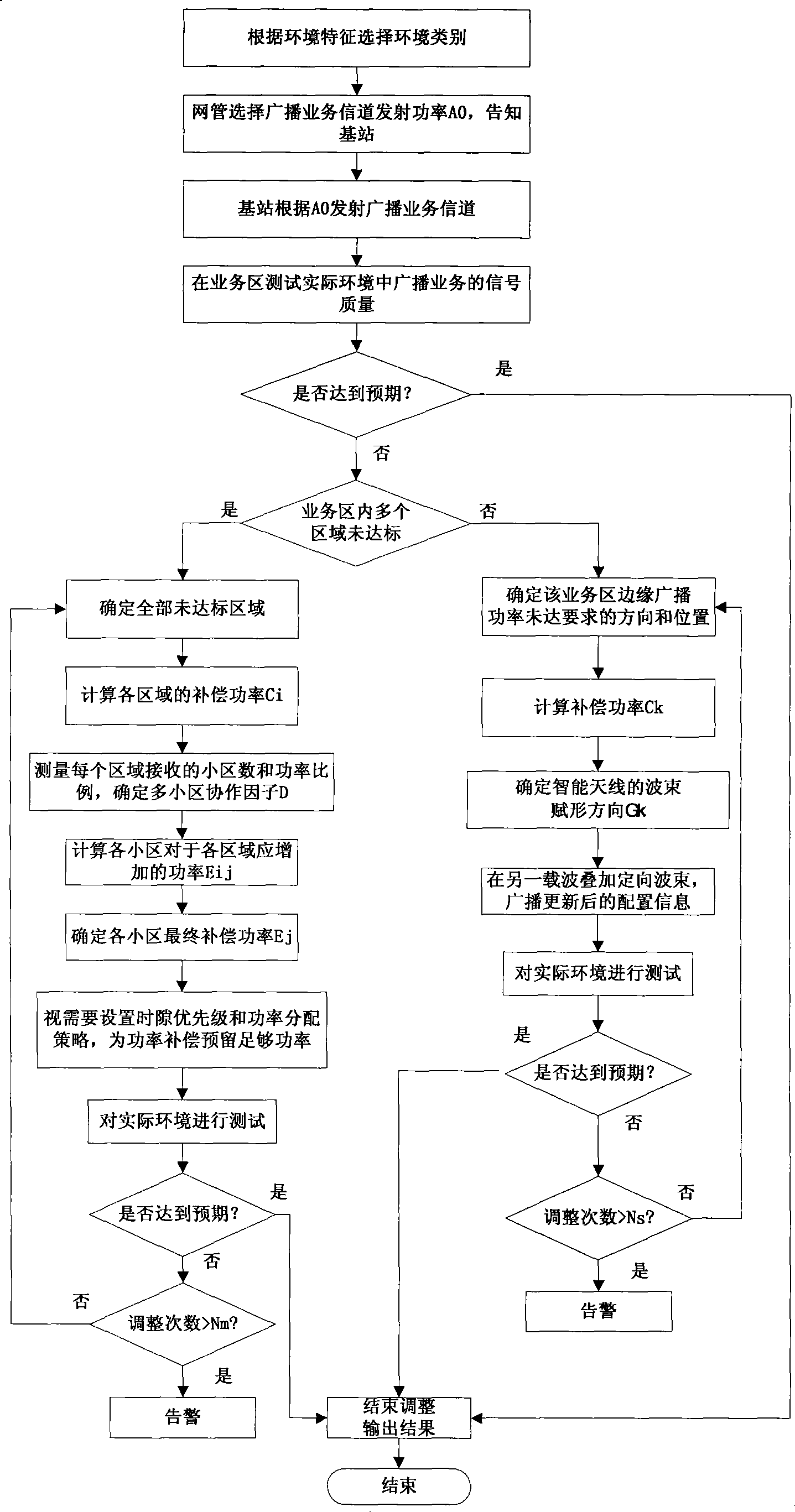 Method for improving quality of broadcasting service in mobile communication network