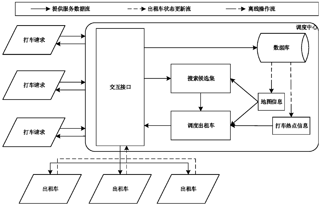 A dynamic carpooling scheduling method based on taxi-hailing hotspots