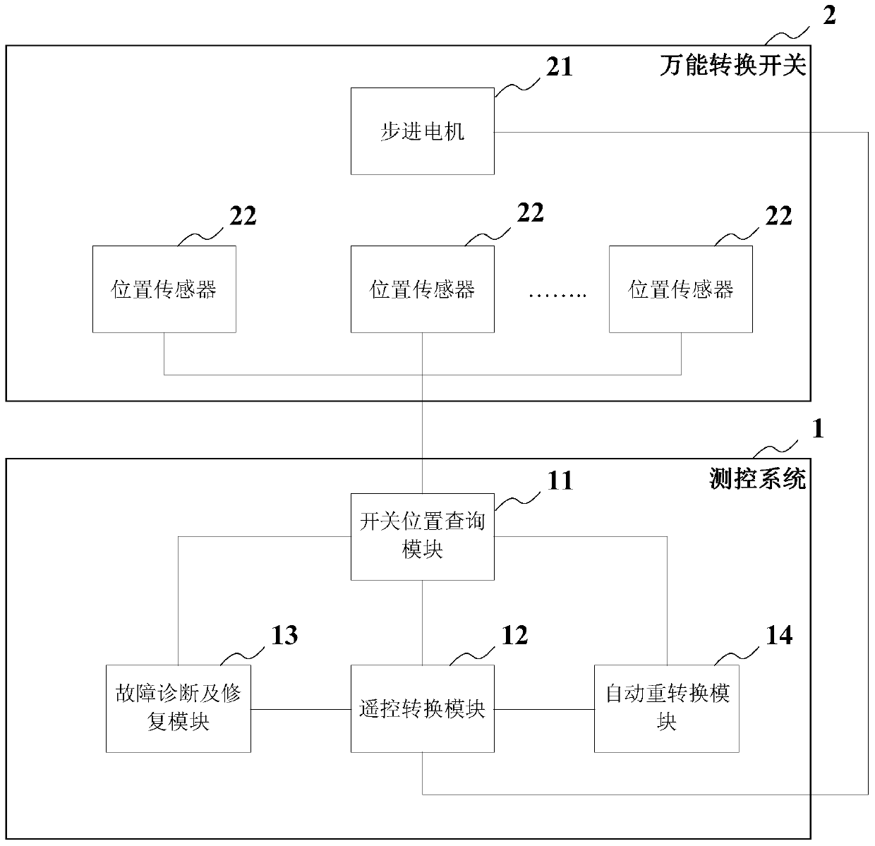 A measurement and control system and method for a universal transfer switch