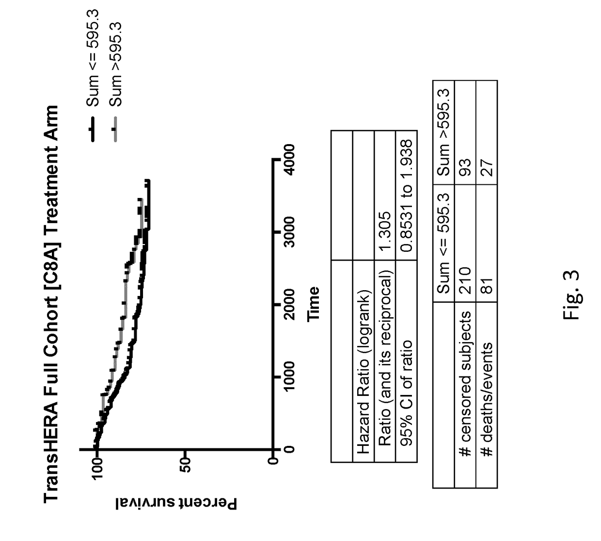 Predictive biomarker(s) of treatment with erb antibodies