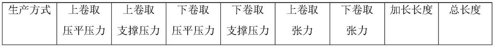 A method of improving double-zero aluminum foil annealing heat drum