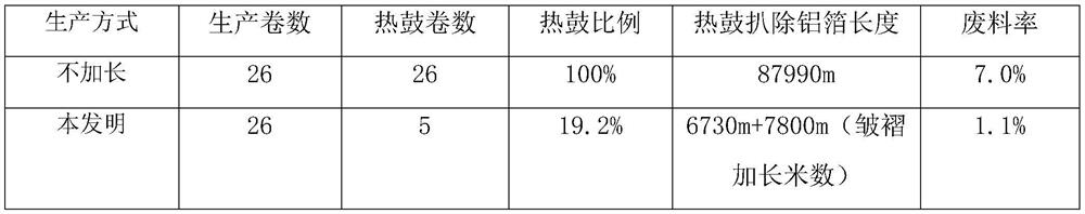 A method of improving double-zero aluminum foil annealing heat drum