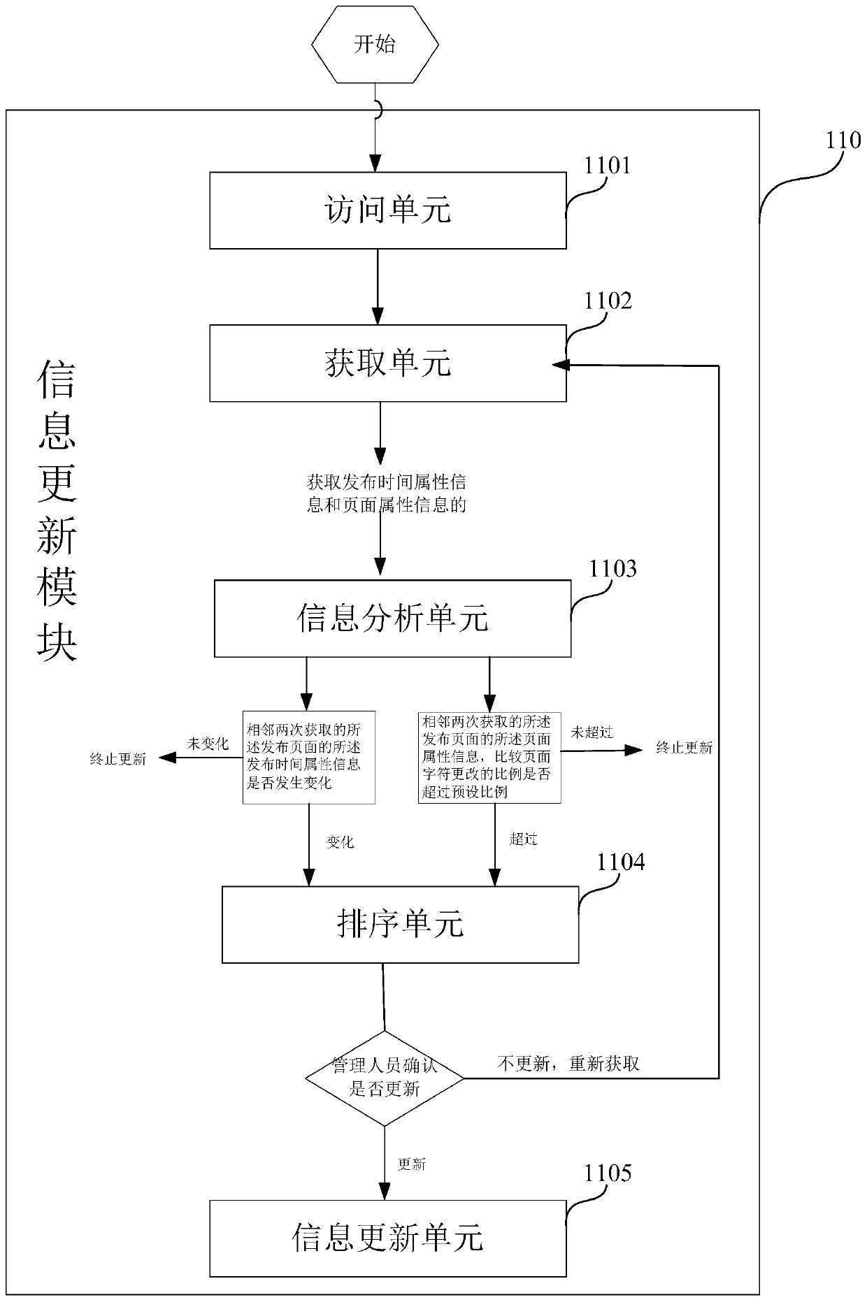 Auxiliary management information system and method for preventing refusal of hospital medical insurance expenses