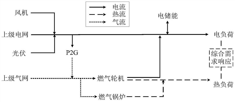 Integrated energy system low-carbon scheduling method and system based on carbon transaction model