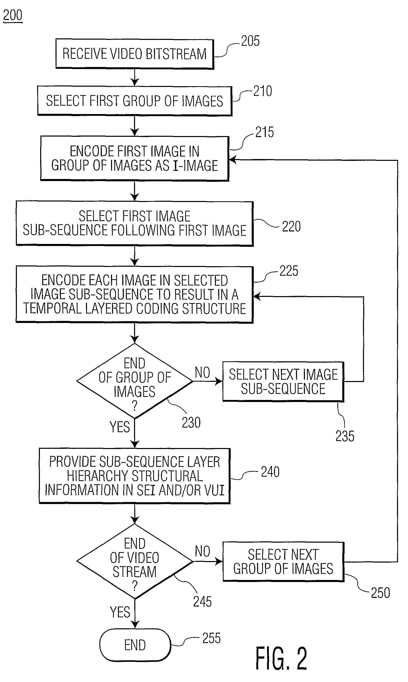 Trick play using temporal layering