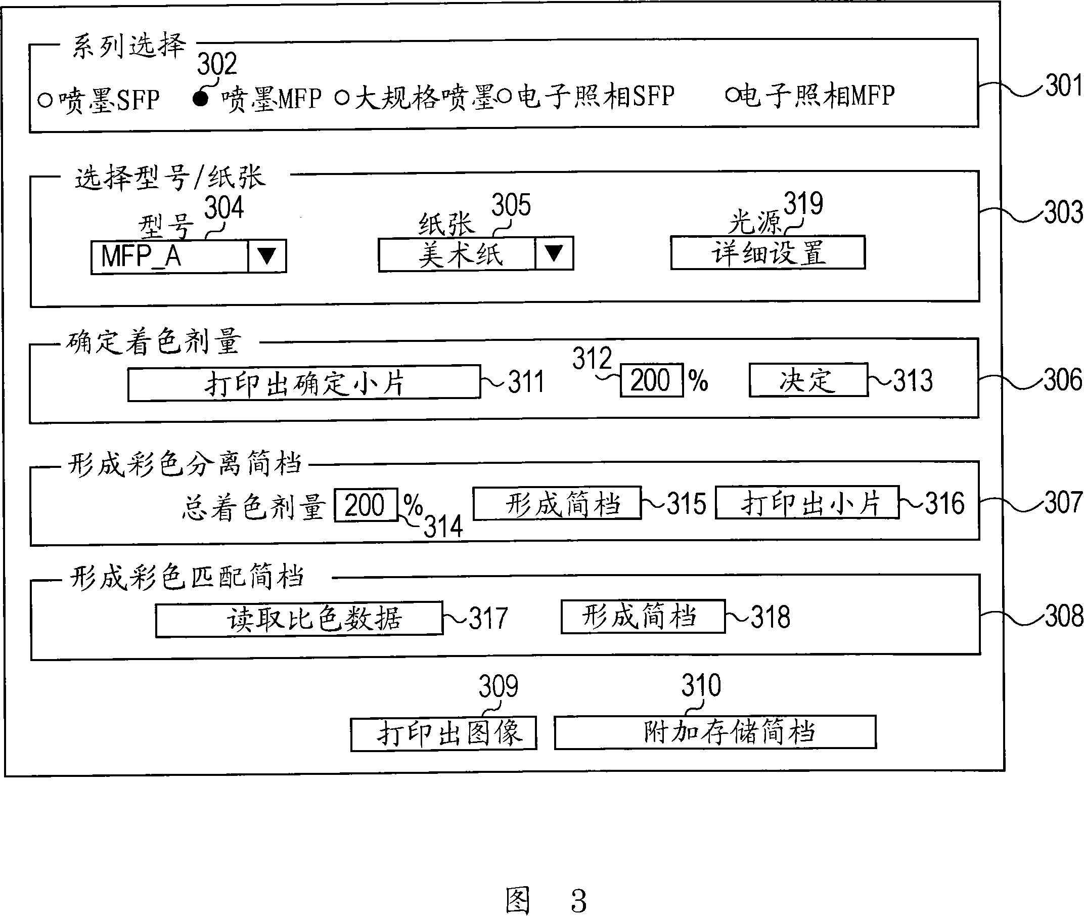 Profile forming method, profile forming program, and printing system