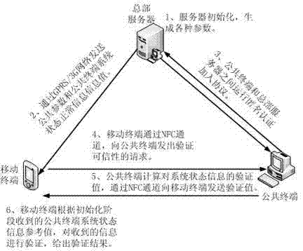 Method with privacy protection function for validating creditability of public terminal