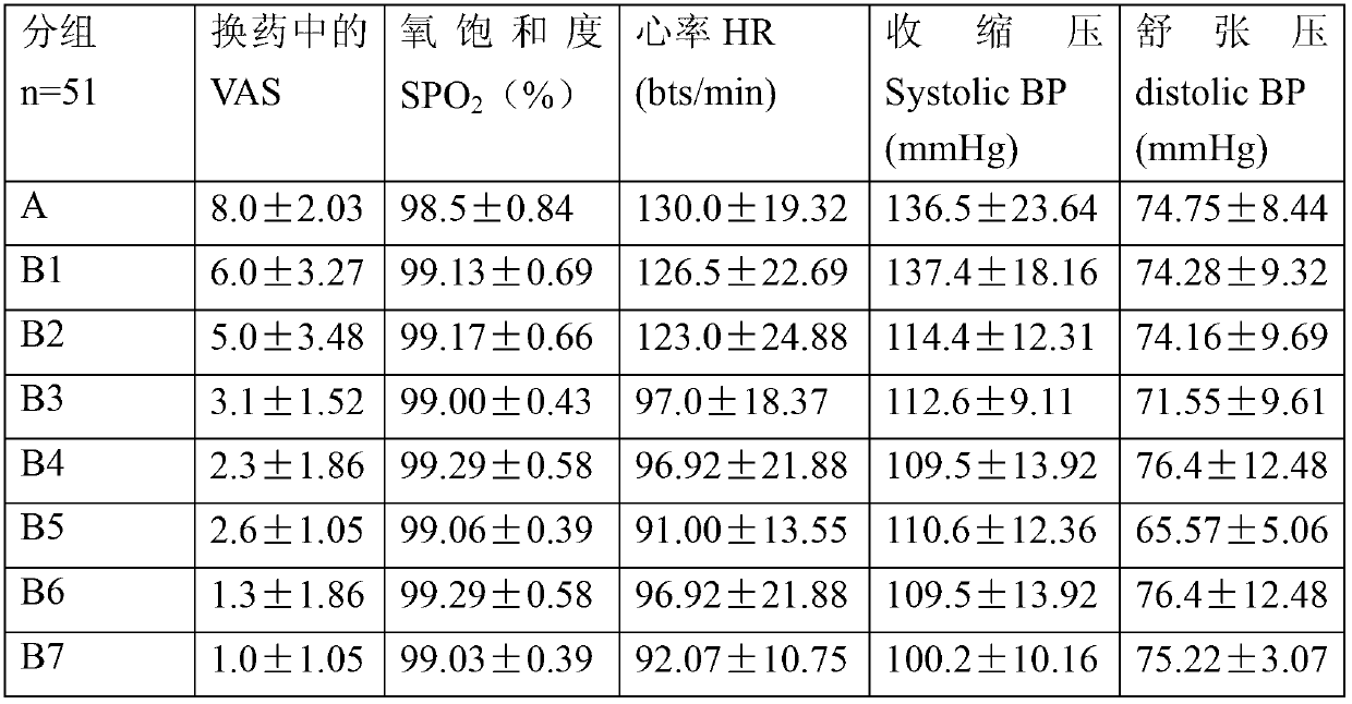 Inhalation analgesic and manufacture method and application thereof